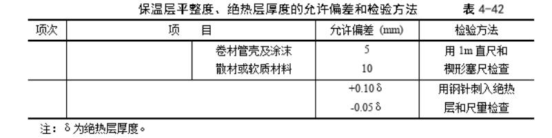 制冷管道保溫工藝.jpg 制冷管道保溫工藝.jpg